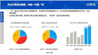 2016年中國在線外賣消費(fèi)市場深度解析與訂單量調(diào)研報(bào)告