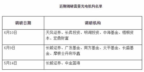 Micro LED獲市場認可，雷曼光電受機構密集調研背后的市場趨勢