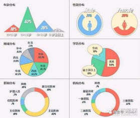 醫生端移動醫療APP使用調研報告 務實需求驅動下，工具類應用或成市場贏家