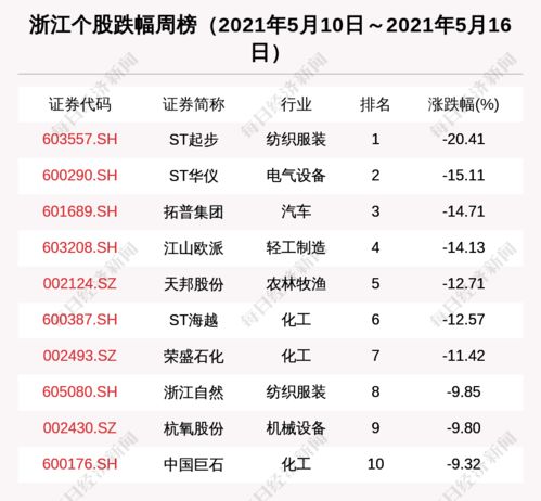 浙江區(qū)域股市周報(bào) 新增2家上市公司，珀萊雅獲37家機(jī)構(gòu)密集調(diào)研