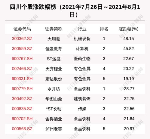 四川區(qū)域股市周報(bào) 新增1家上市公司，15家機(jī)構(gòu)集中調(diào)研振芯科技